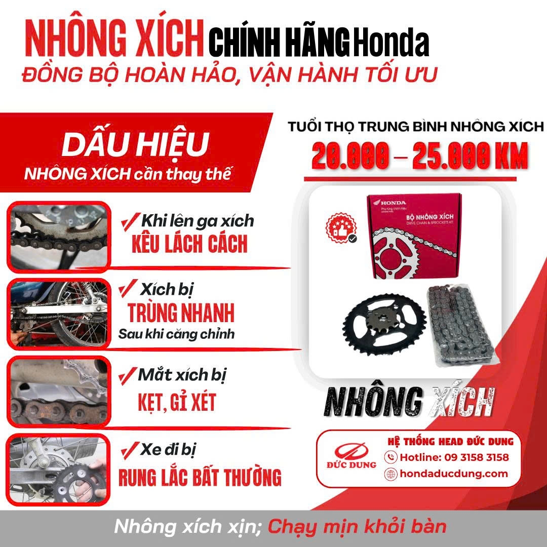 Những dấu hiệu để nhận biết thay phụ tùng hao mòn nhanh trên xe máy Honda